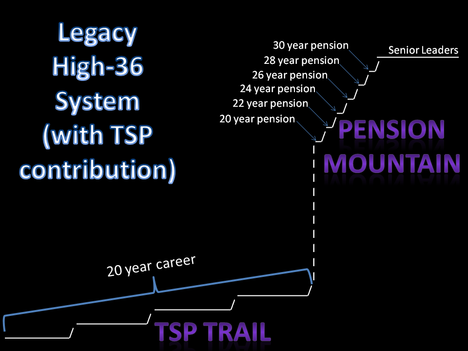 Blended Retirement System: One Month Til Opt-In Starts - Military Dollar